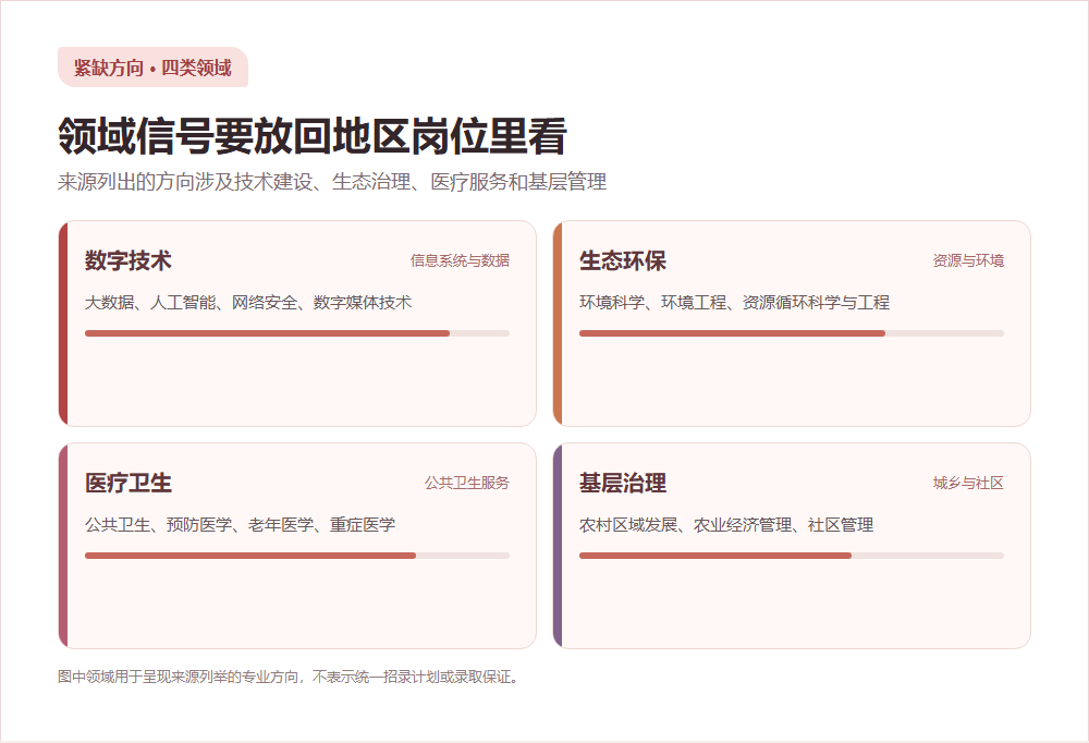 事业编报名资格要看岗位表,专业适配逐项核
