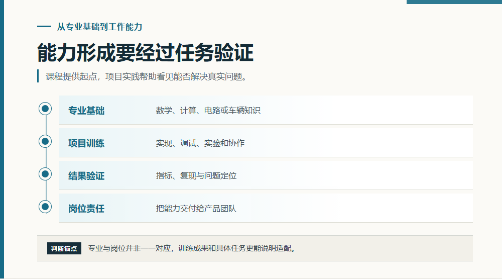 能力形成要经过任务验证