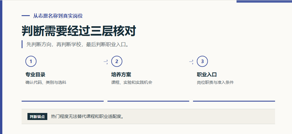 判断需要经过三层核对