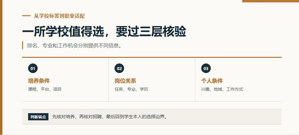 一所学校值得选，要过三层核验
