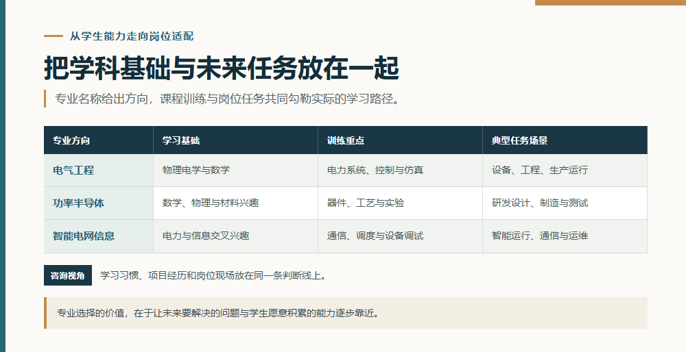 从学科基础到专业训练再到岗位适配