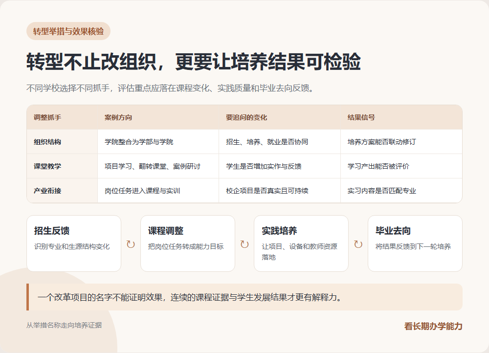 民办高校转型的组织课程实训就业反馈闭环