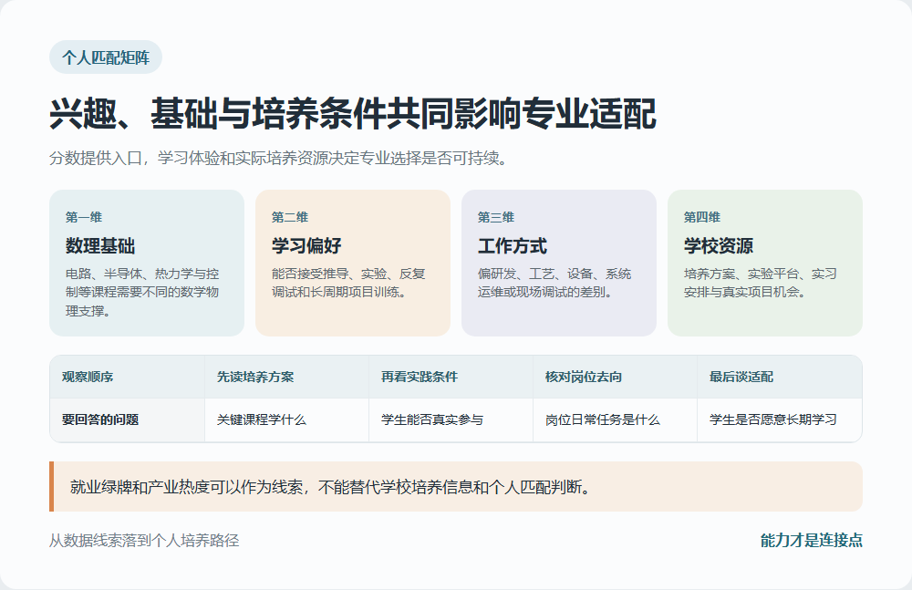 学科基础学习偏好和培养条件组成的工科匹配判断矩阵