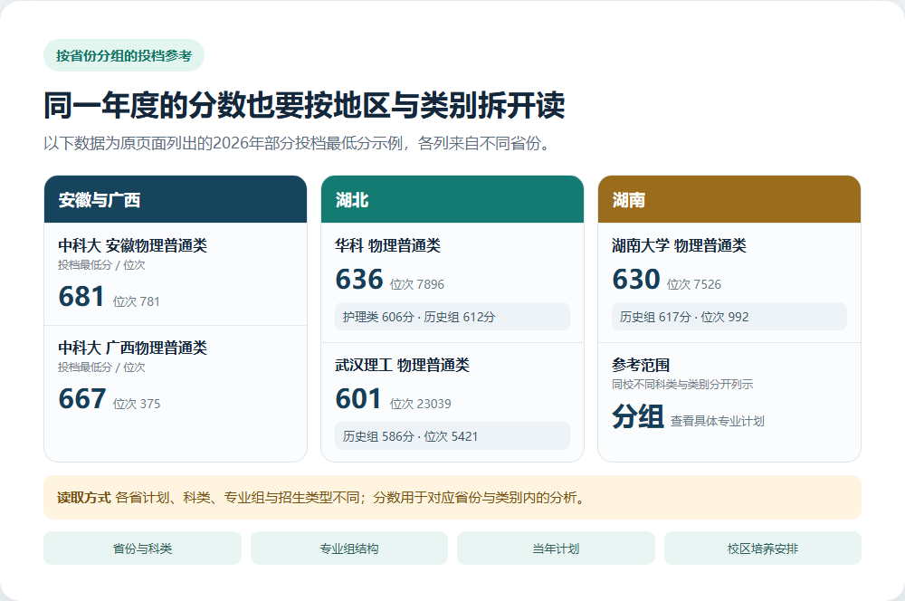 按省份和院校列示的2026年投档参考数据