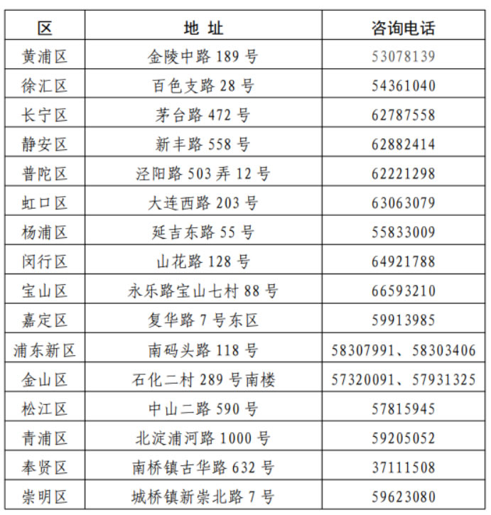 上海：各区考试招生机构地址及联系电话 第1张