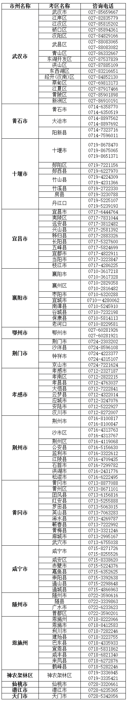 湖北：2027年各市（州）考区普通高考报名咨询电话 第1张