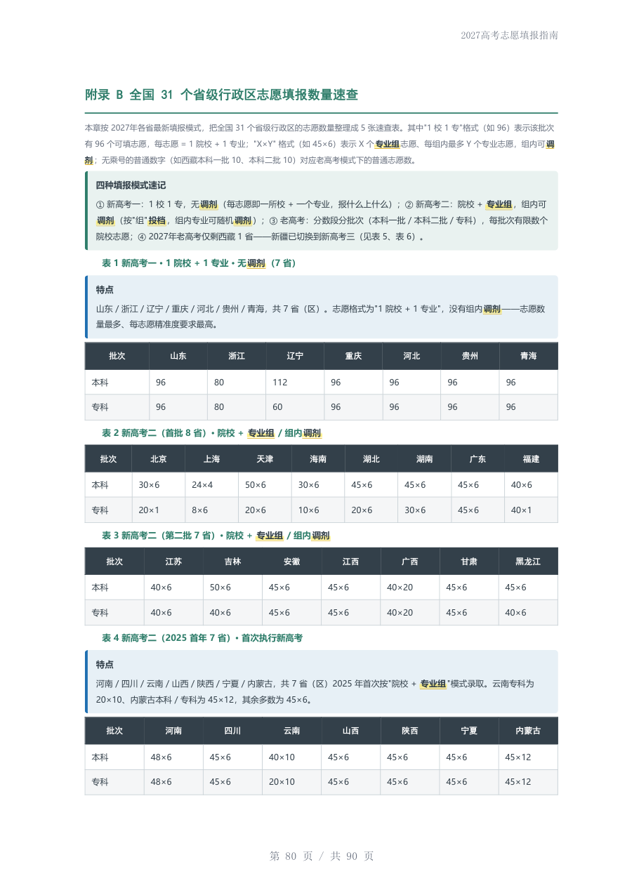 资源分享：2027高考志愿填报指南（家长学生全国通用版）PDF